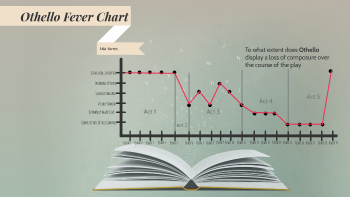 What Is A Fever Chart