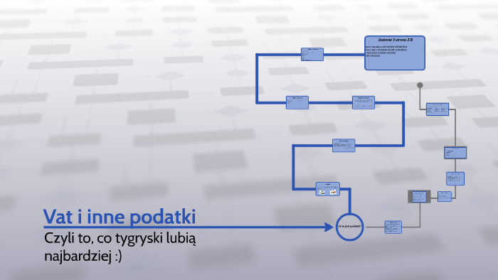 Vat I Inne Podatki Klasa 8 Vat i inne podatki by Julia Stawiarz on Prezi