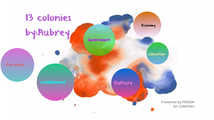 13 colonies project -Aubrey by Aubrey Gonzales on Prezi