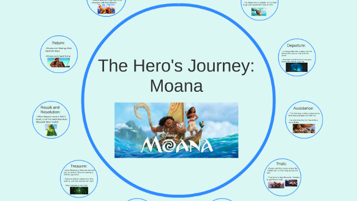 hero's journey moana prezi
