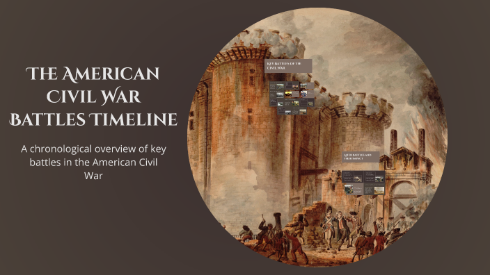 The American Civil War Battles Timeline by Peter Losinger on Prezi