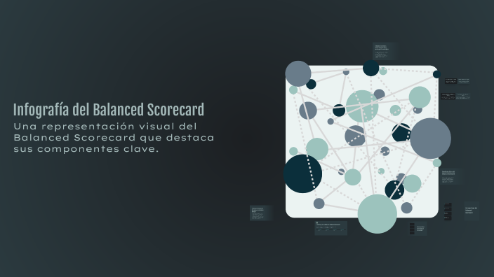 Infografía del Balanced Scorecard by YULI MORALES on Prezi