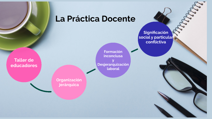 La práctica docente by Emanuel Arrieta on Prezi