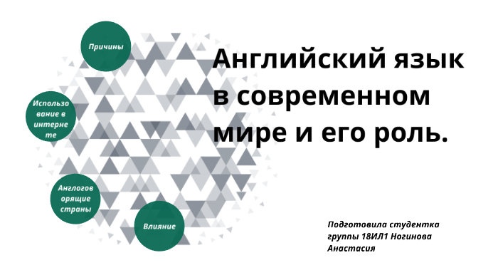 Роль английского языка в современном мире проект