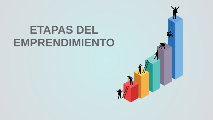 ETAPAS DEL EMPRENDIMIENTO by keyla serrano on Prezi
