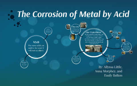 The Corrosion of Metal by Acid by Allyssa Little on Prezi