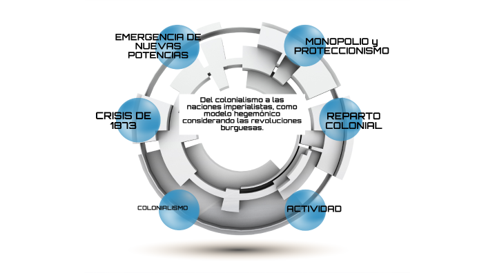 COLONIALISMO E IMPERIALISMO By On Prezi