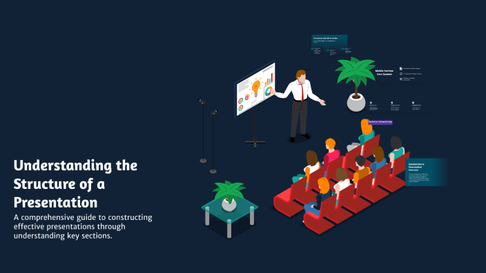 Understanding the Structure of a Presentation by Lily Newman on Prezi