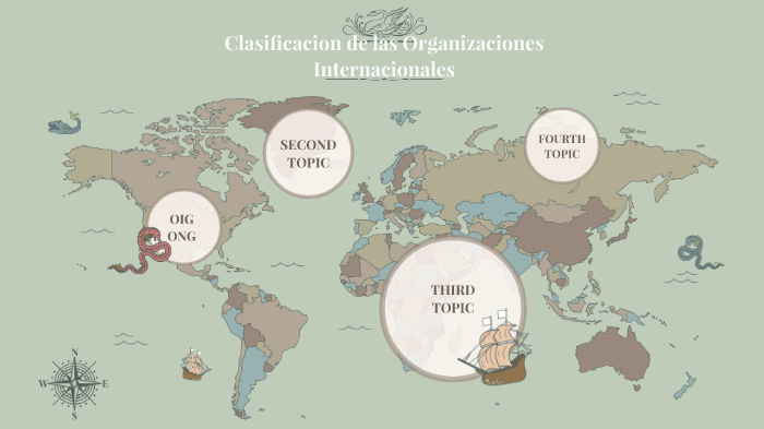 Clasificación de las Organizaciones Internacionales by Luis Gonzalez España