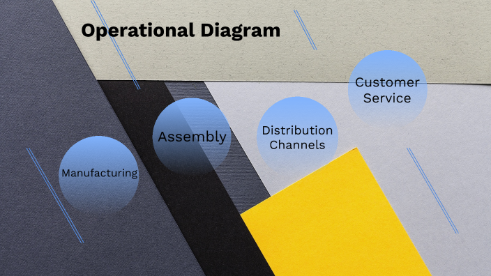 Business Operational Diagram by L S on Prezi