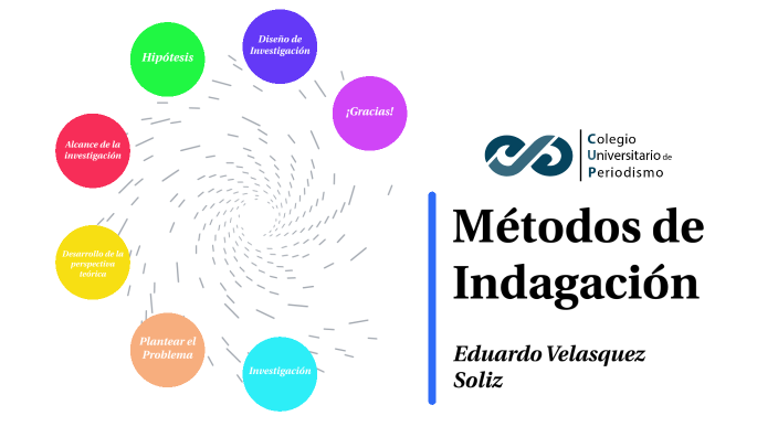 Métodos De Indagación By Eduardo Velasquez On Prezi 4840