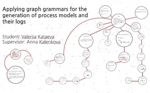 Applying graph grammars for the generation of process models by ...