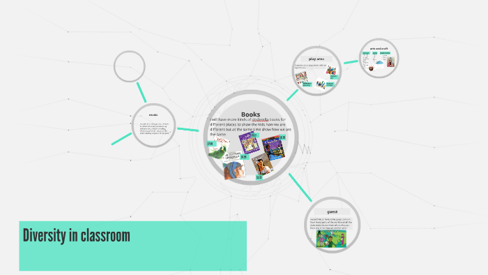 Diversity in classroom by Krista Myers on Prezi