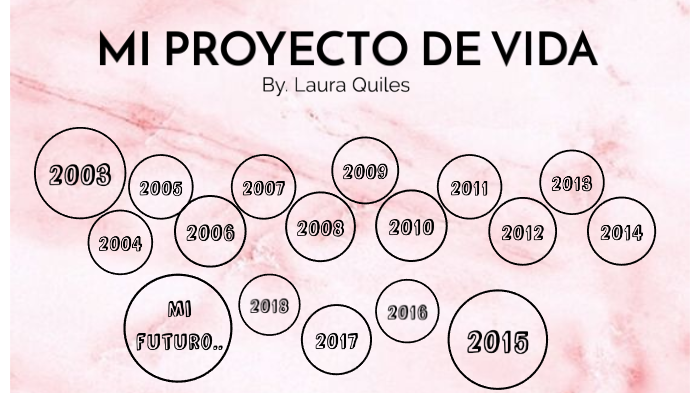 Mi proyecto de vida by Ana Laura Quiles on Prezi
