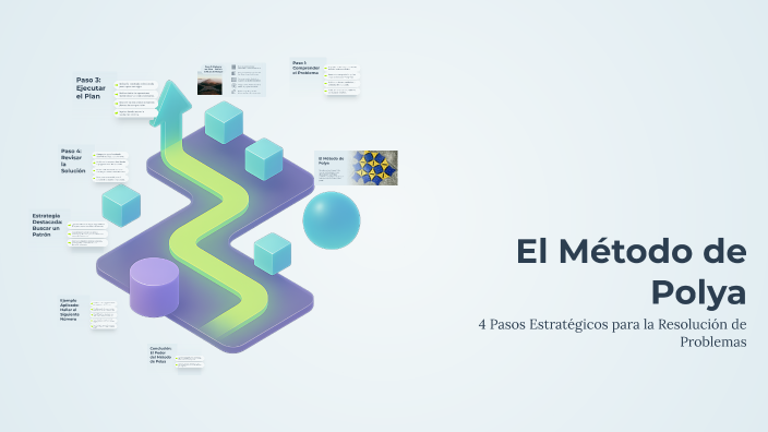 El Método de Polya by Pedro Menchú on Prezi