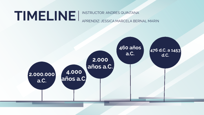 ACTIVIDAD Nº1 LINEA DEL TIEMPO by Jessica Bernal on Prezi