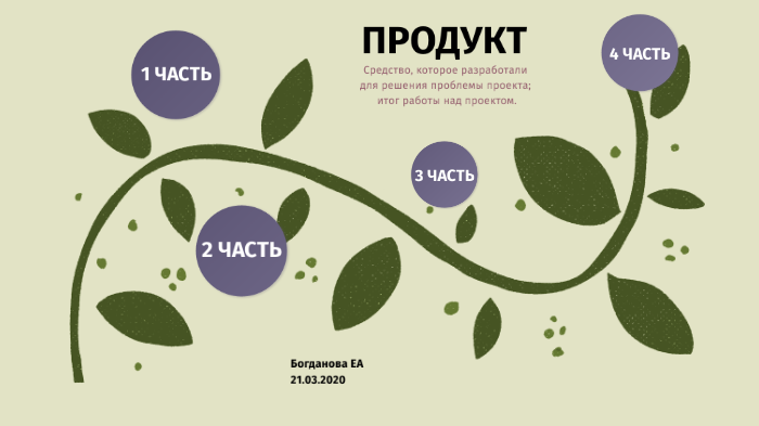 Сетевые формы проектов