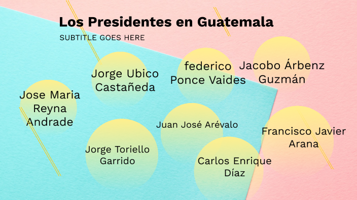 Los Presidentes De Guatemala by Linda Milian