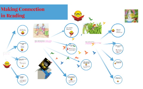 Making Connection by on Prezi