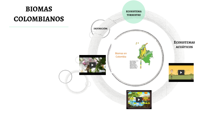 BIOMAS COLOMBIANOS by CortesitoxD oof on Prezi