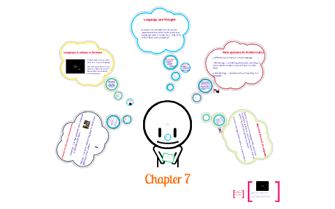 Chapter 7 "Verbal Intercultural Communication" by Jack Bob on Prezi