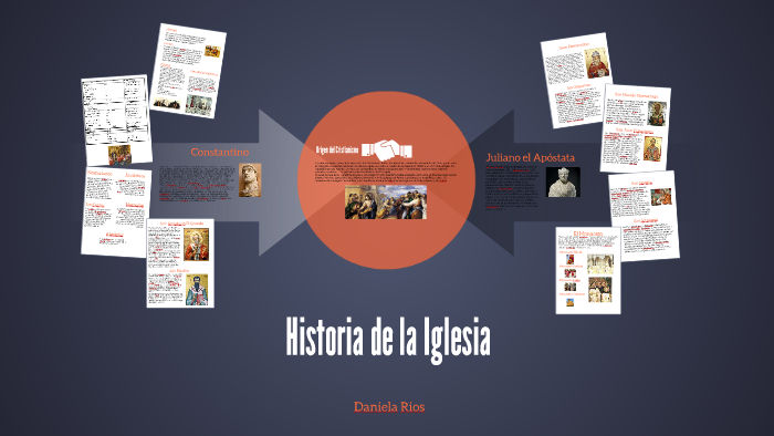 Historia de la Iglesia by Valeria Paternina on Prezi