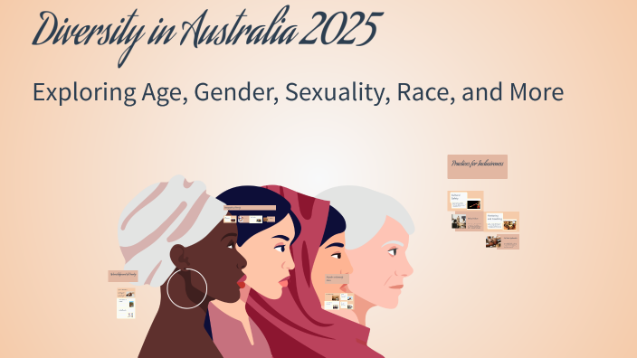 Diversity in Australia 2025 by SESHTHASINGH GOBARDHAN on Prezi