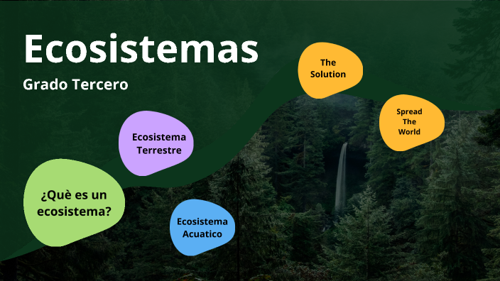 ECOSISTEMAS by Yeimy Valeria Jaramillo Claros on Prezi