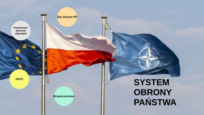 System obrony państwa by Aleksandra on Prezi