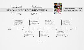 Pengurusan Pentadbiran Peranan Guru Pk By Harlina Ishak