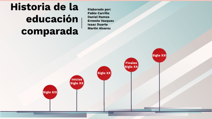 Historia de la educación comparada by DaLers Official on Prezi