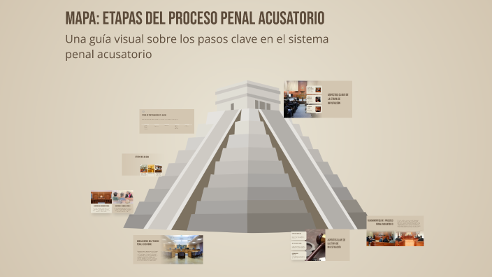 Mapa: Etapas del Proceso Penal Acusatorio by alfonso herrera on Prezi