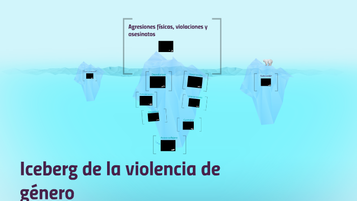 iceberg de la violencia de género by maria muñoz paredes on Prezi