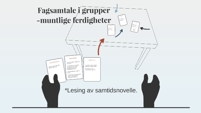 Fagsamtale I Grupper By Mocca Master On Prezi