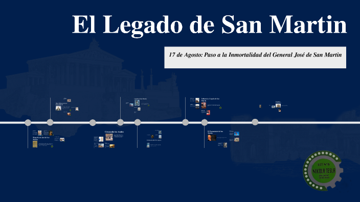 El Legado de San Martin by Fernando Sirtori on Prezi