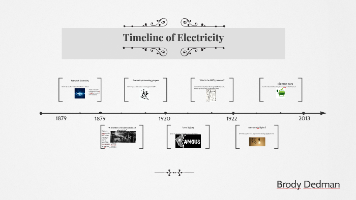 Timeline Of Electricity By Jonathan Dedman