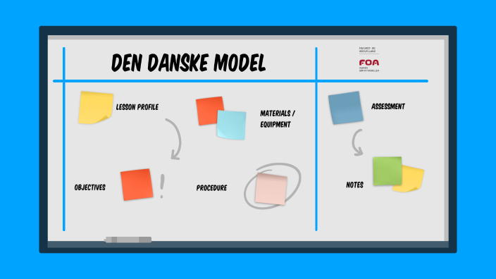 Den Danske Model by on Prezi