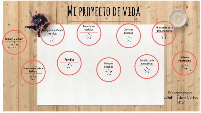 Proyecto de vida by Tatiana Cortes Tafur on Prezi