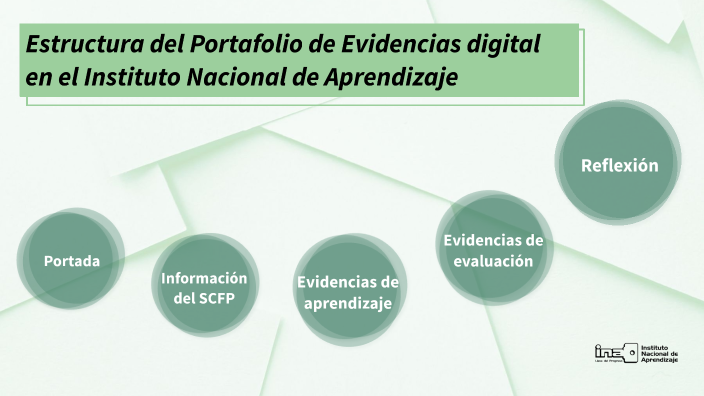 Estructura del Portafolio de Evidencias en el INA by Randall Gutiérrez