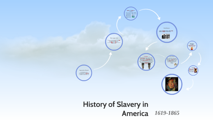 History of Slavery in America by seaira manning on Prezi
