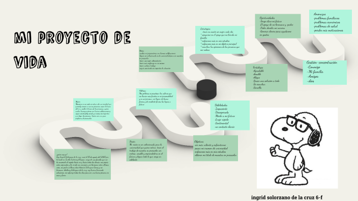 mi proyecto de vida by ingrid Solorzano on Prezi