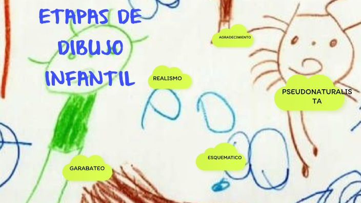 ETAPAS DE DIBUJO INFANTIL by jessica guachamin on Prezi