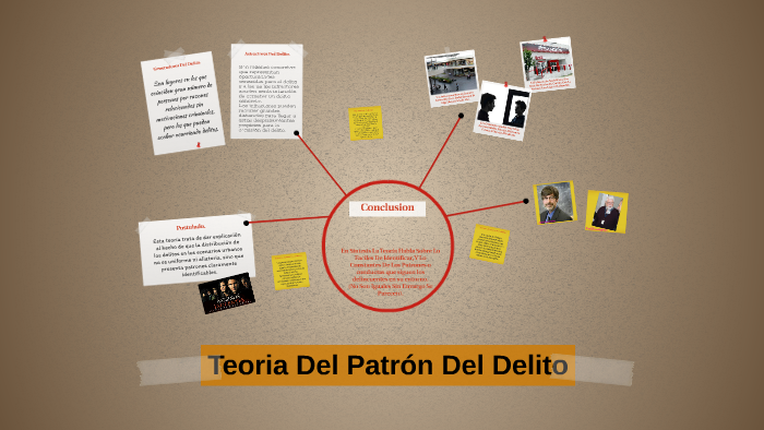 Teoría Del Patrón Del Delito By Jenny Hanlin Villal On Prezi 0248