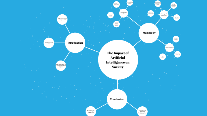 The impact of AI by Laura Zarza on Prezi