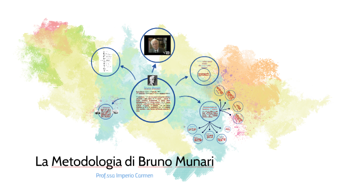 La metodologia progettuale di Bruno Munari – DUe design process