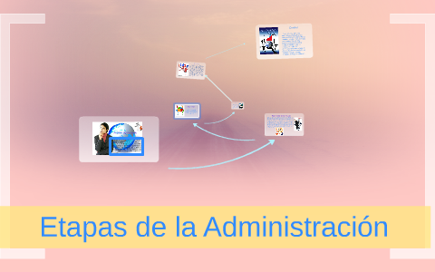 Etapas de la Administración by janeth peñafiel on Prezi