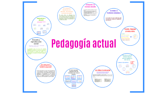 Pedagogía actual by jessica torres on Prezi