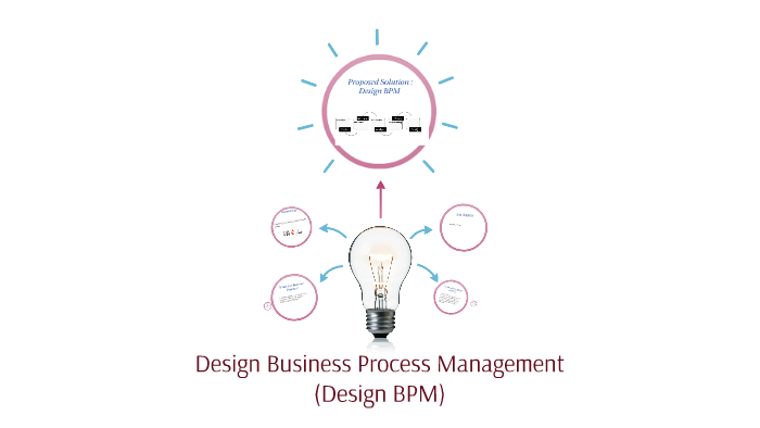 Design Bpm Design Business Process Management (BPM) by Bedour Al-Sowailem on Prezi