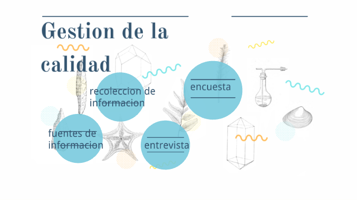 Gestion de la calidad by Eduardo Resendiz on Prezi
