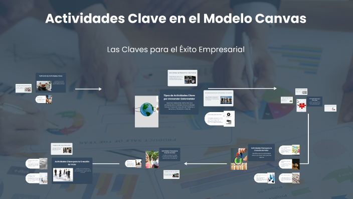 Actividades Clave en el Modelo Canvas by Paola Nevarez on Prezi